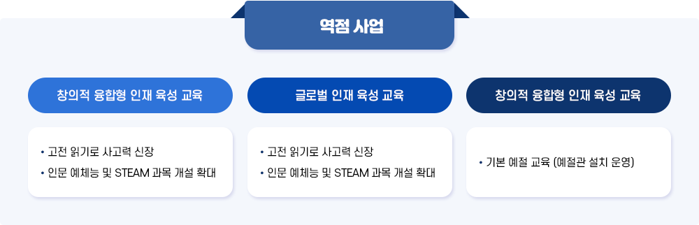 역점사업 이미지