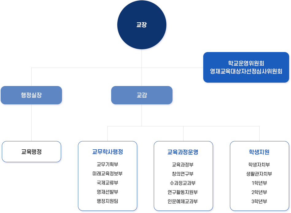 학교 조직도 이미지