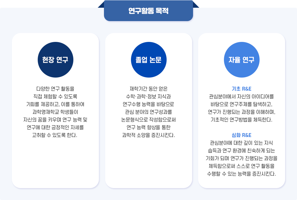 연구활동 목적 이미지