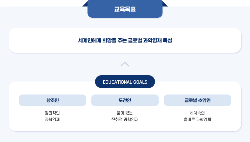 교육목표 이미지