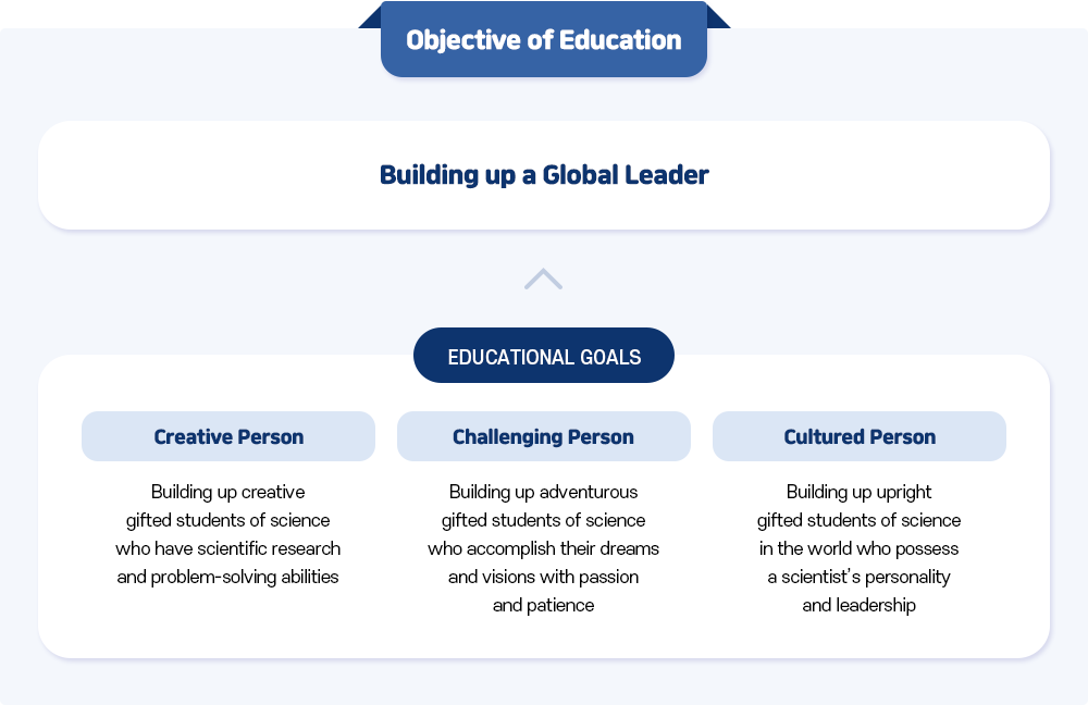 objective of education